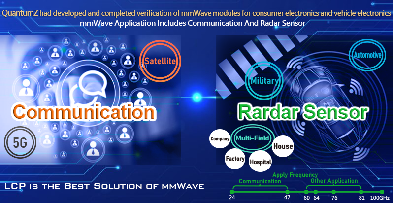 mmWave RF Module - 特崴光波導股份有限公司